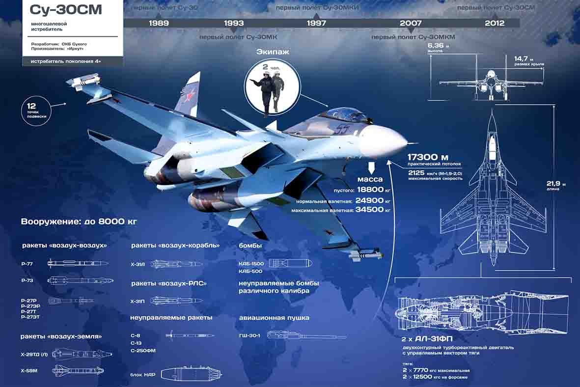 истребитель, Су-30СМ, Су-57, система связи, комплекс средств связи, КСС, НТЦ «НПП «Полет»